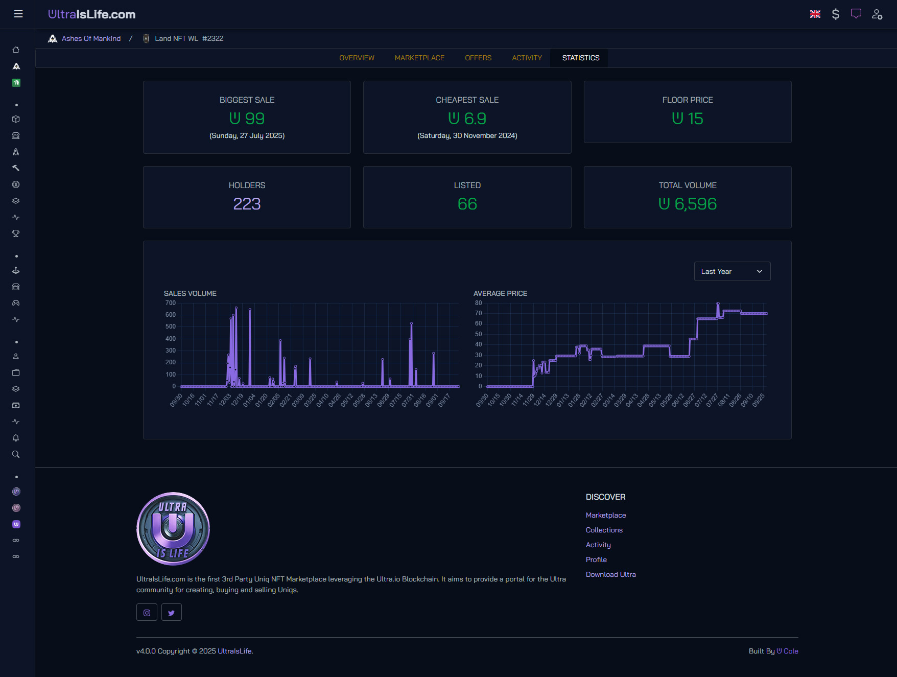 Dashboard Screenshot